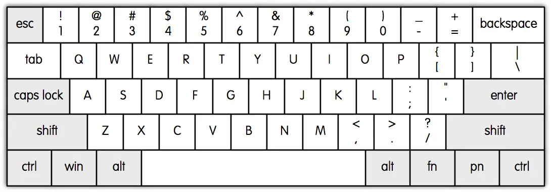 Poker II ANSI Layout.png