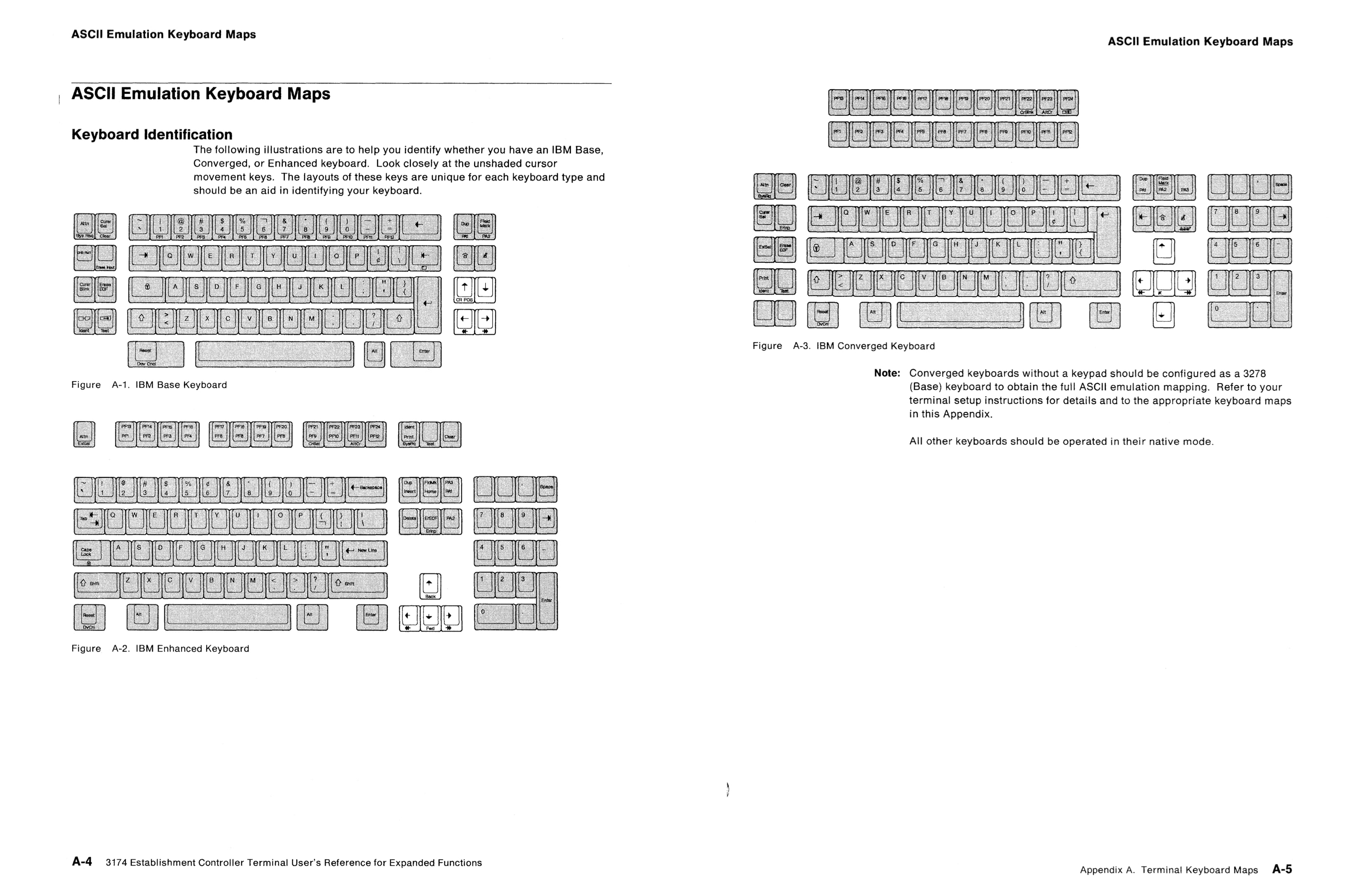 ASCII Emulation Keyboard Maps - Keyboard Identification.jpg