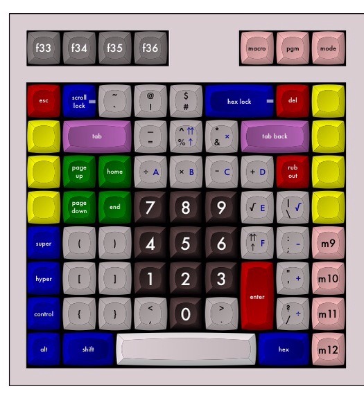 Numboard