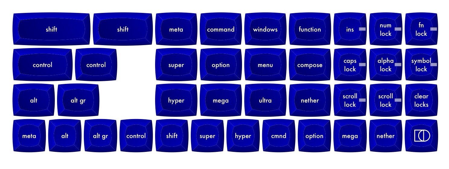Modifiers