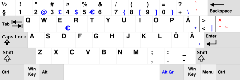 US_to_swedish-finnish-layout.png