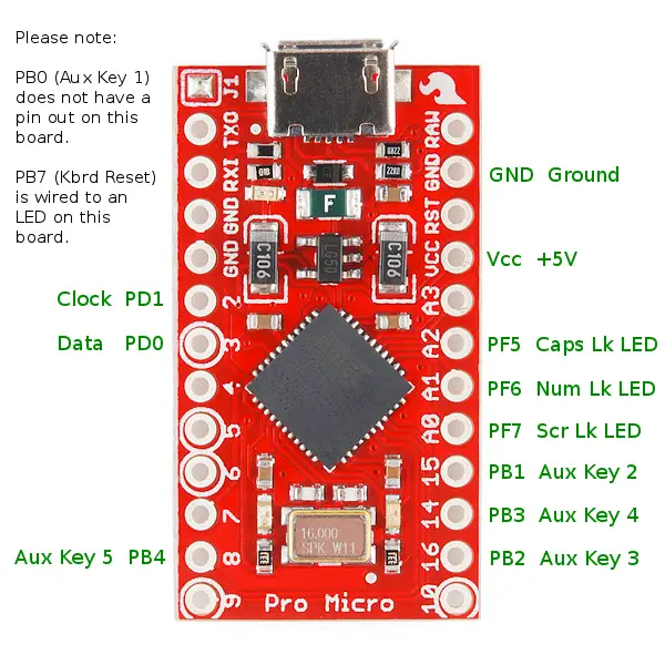 pins on Leonardo Pro Micro for Soarer's converter