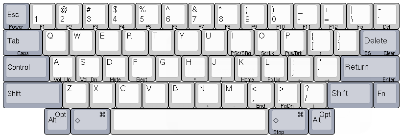 keyboard layout editor program keyboard layout editor program