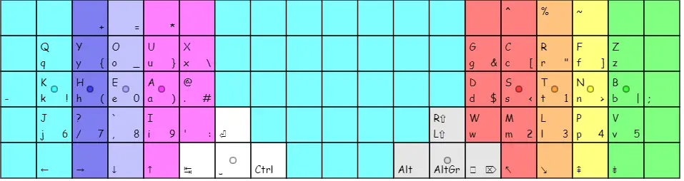 BEAKL 8 on ortholinear board