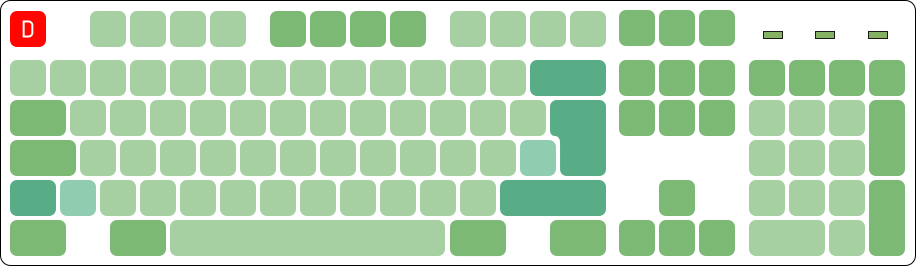 Physical keyboard layout - Deskthority wiki