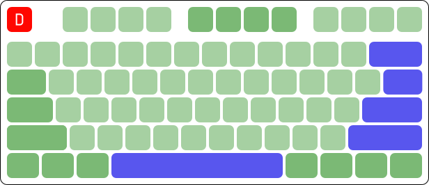 Keyboard layout - Wikipedia