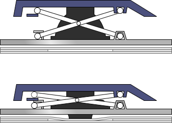 Scissor switch mechanism.svg